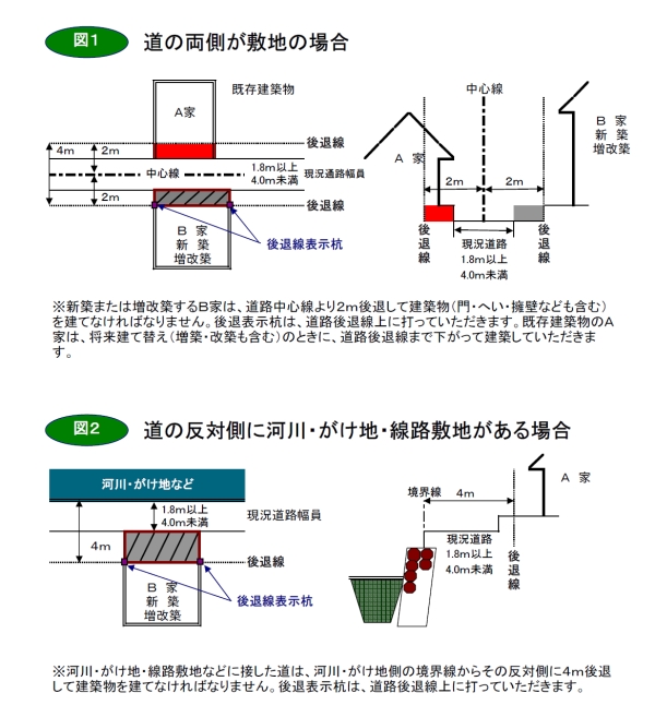 道路後退図