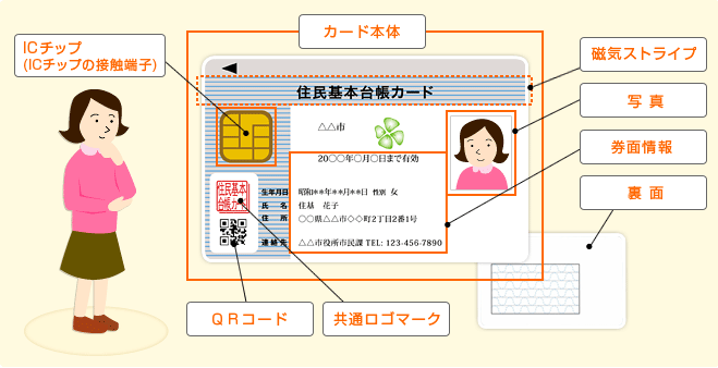 住民基本台帳カード