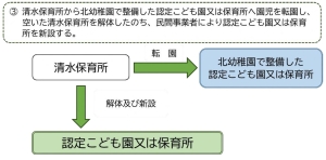 清水保育所再編イメージ