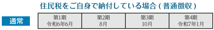 住民税をご自身で納付している場合（普通徴収）
