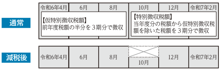 年金特徴の場合のイメージ図